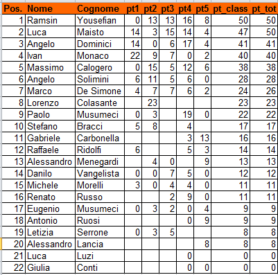 Nome:   XXII Campionato Trofeo Ramsin.PNG
Visite:  323
Grandezza:  24.0 KB