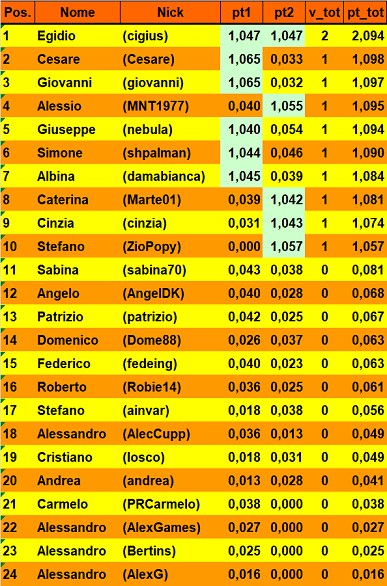 Nome:   20180123cla.png
Visite:  354
Grandezza:  141.7 KB