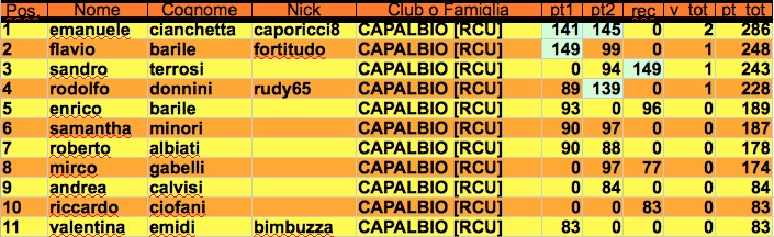 Nome:   clasifica undicesimo j.jpg
Visite:  293
Grandezza:  112.1 KB