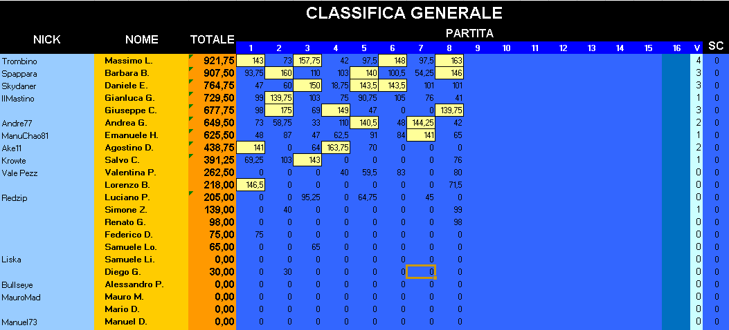 Nome:   ClassificaGeneraleParziale_23012018.png
Visite:  144
Grandezza:  33.2 KB