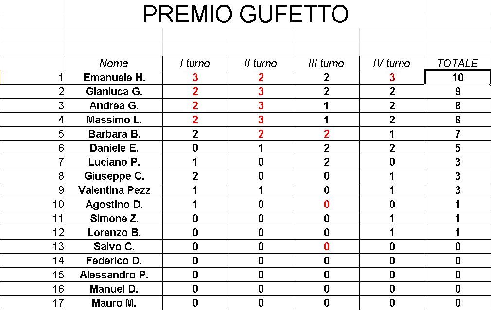 Nome:   GufettoClassifica_23012018.png
Visite:  148
Grandezza:  36.4 KB