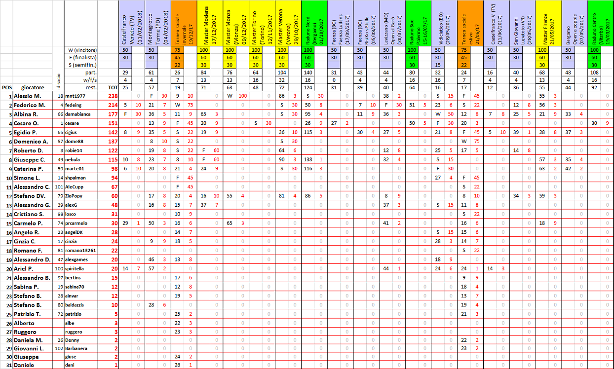 Nome:   ranking 20180212.png
Visite:  550
Grandezza:  330.6 KB