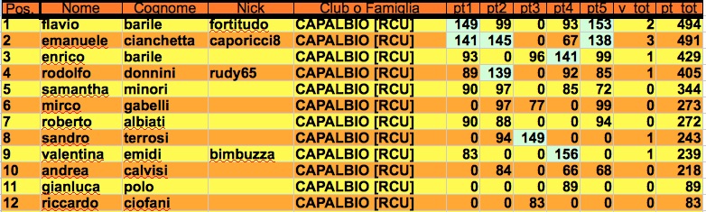 Nome:   quarta giornata undicesimo j.jpg
Visite:  284
Grandezza:  133.6 KB