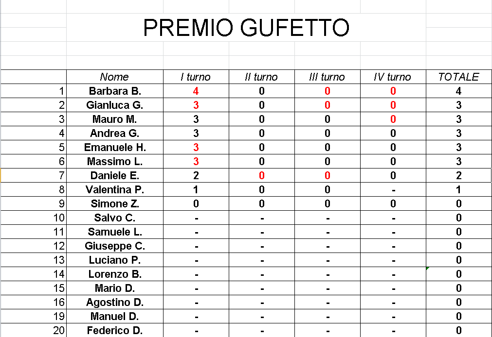 Nome:   GufettoClassifica_06022018.png
Visite:  528
Grandezza:  36.0 KB