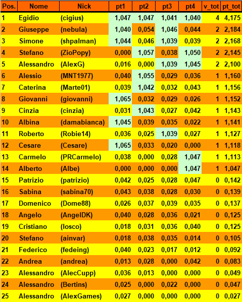 Nome:   20180220cla.png
Visite:  243
Grandezza:  45.9 KB