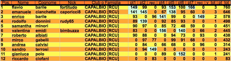 Nome:   classifica undicesimo sesta giornata j.jpg
Visite:  290
Grandezza:  150.4 KB