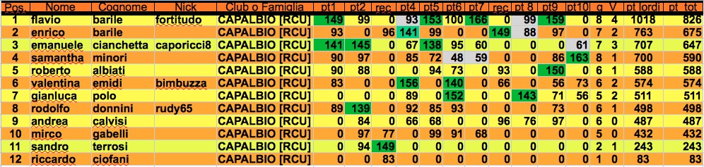 Nome:   classifica netta j.jpg
Visite:  253
Grandezza:  174.4 KB