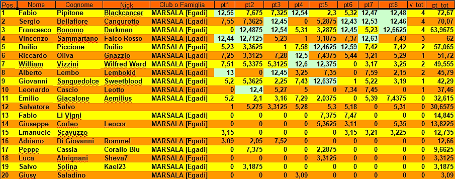 Nome:   Classifica - 8° Turno.png
Visite:  199
Grandezza:  208.1 KB