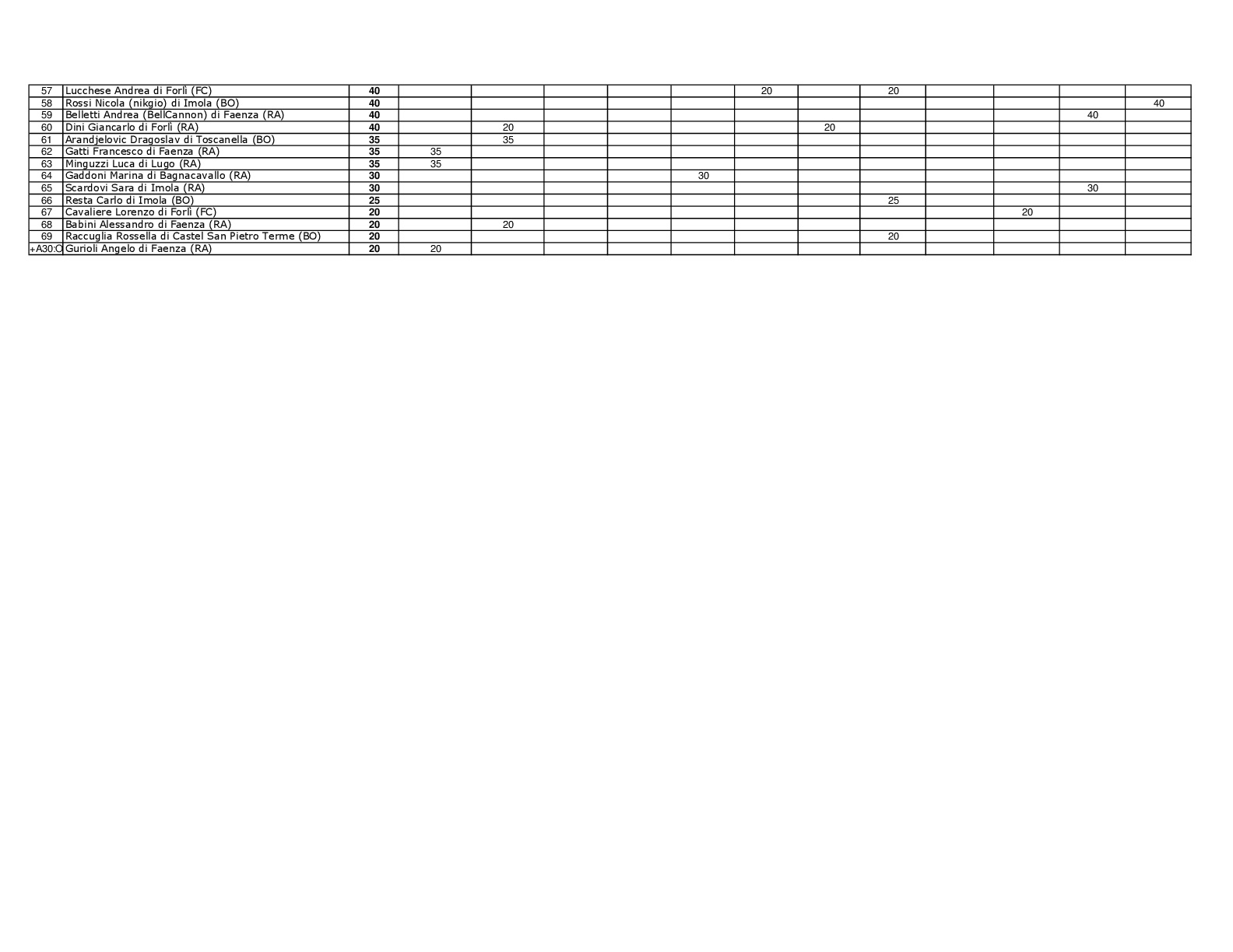 Nome:   Classifica-x-ranking-risiko(Ripristinato-automaticamente)-002.jpg
Visite:  296
Grandezza:  159.1 KB