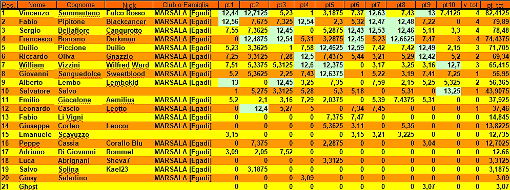 Nome:   Classifica - 10° Turno.png
Visite:  191
Grandezza:  221.1 KB