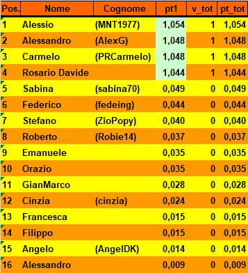 Nome:   20180423cla.png
Visite:  425
Grandezza:  15.9 KB