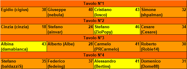 Nome:   20180418ris.png
Visite:  938
Grandezza:  13.4 KB