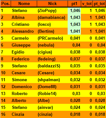 Nome:   20180418cla.png
Visite:  972
Grandezza:  16.1 KB