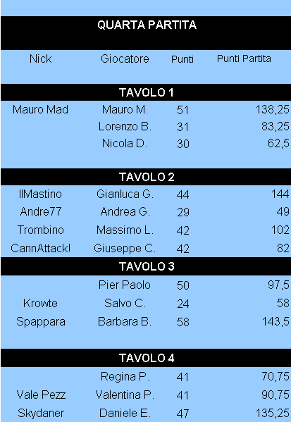 Nome:   Risultati_24042018_Coppa.png
Visite:  722
Grandezza:  12.3 KB