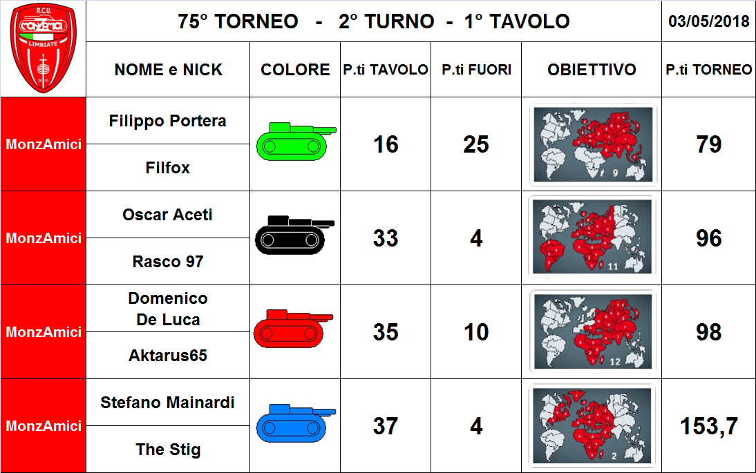 Nome:   1 tav.png
Visite:  205
Grandezza:  288.2 KB