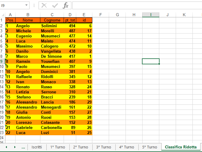 Nome:   Classifica Ridotta.PNG
Visite:  2880
Grandezza:  36.4 KB