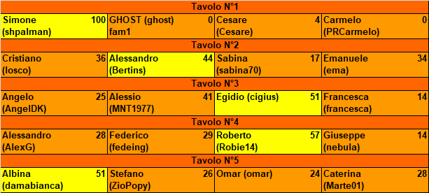 Nome:   20180508ris.png
Visite:  955
Grandezza:  17.1 KB