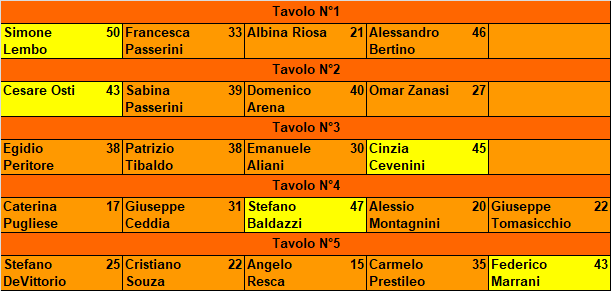 Nome:   20180515ris.png
Visite:  920
Grandezza:  16.4 KB