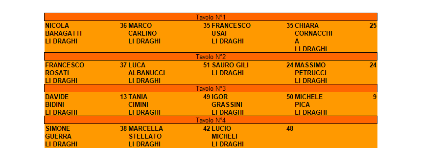 Nome:   8 campionato 1 turnomod.png
Visite:  286
Grandezza:  16.8 KB