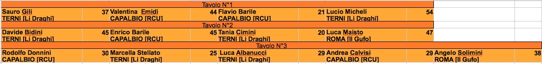 Nome:   turno 1 prima via j.jpg
Visite:  218
Grandezza:  75.6 KB