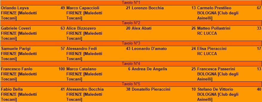 Nome:   Turno01.jpg
Visite:  676
Grandezza:  203.8 KB