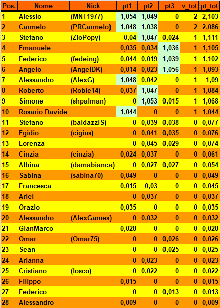 Nome:   20180524cla.png
Visite:  314
Grandezza:  30.3 KB