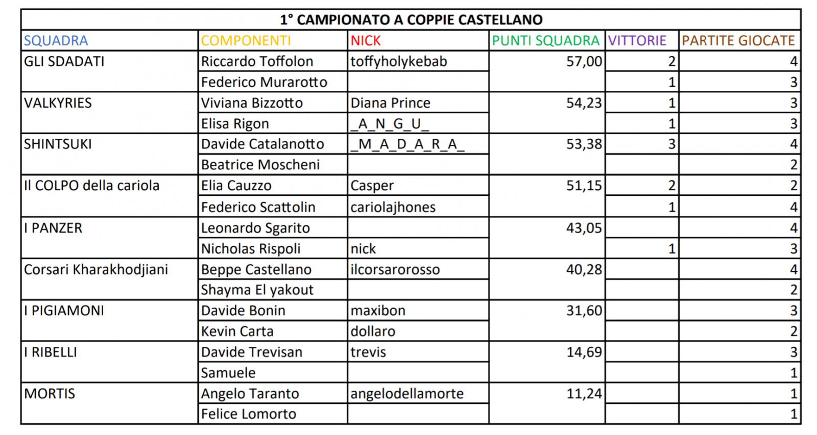 Nome:   20180529_095937.jpg
Visite:  284
Grandezza:  180.7 KB