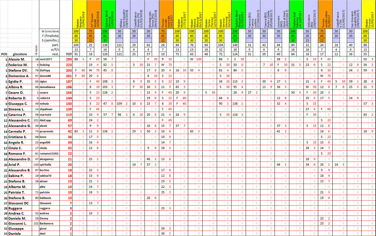 Nome:   ranking20180507.png
Visite:  479
Grandezza:  316.5 KB