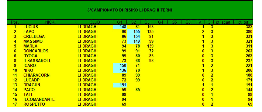 Nome:   8 campionato 3 turno mod.png
Visite:  306
Grandezza:  27.2 KB