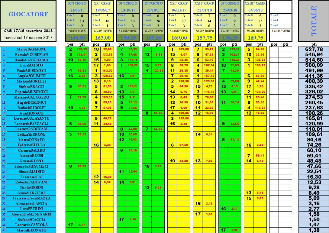 Nome:   ranking in prospettiva.JPG
Visite:  409
Grandezza:  372.1 KB