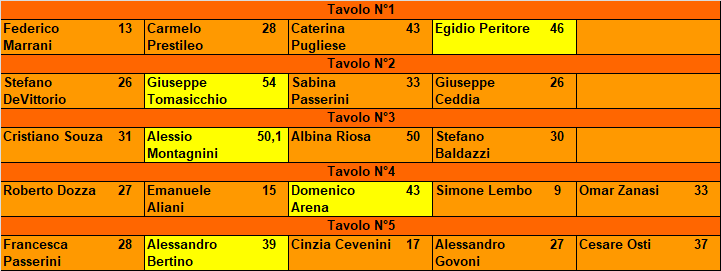 Nome:   20180529ris.png
Visite:  858
Grandezza:  20.5 KB