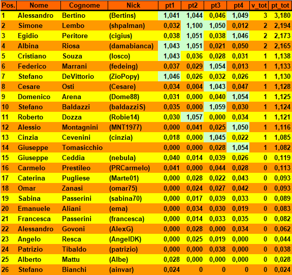 Nome:   20180529cla.png
Visite:  323
Grandezza:  42.3 KB