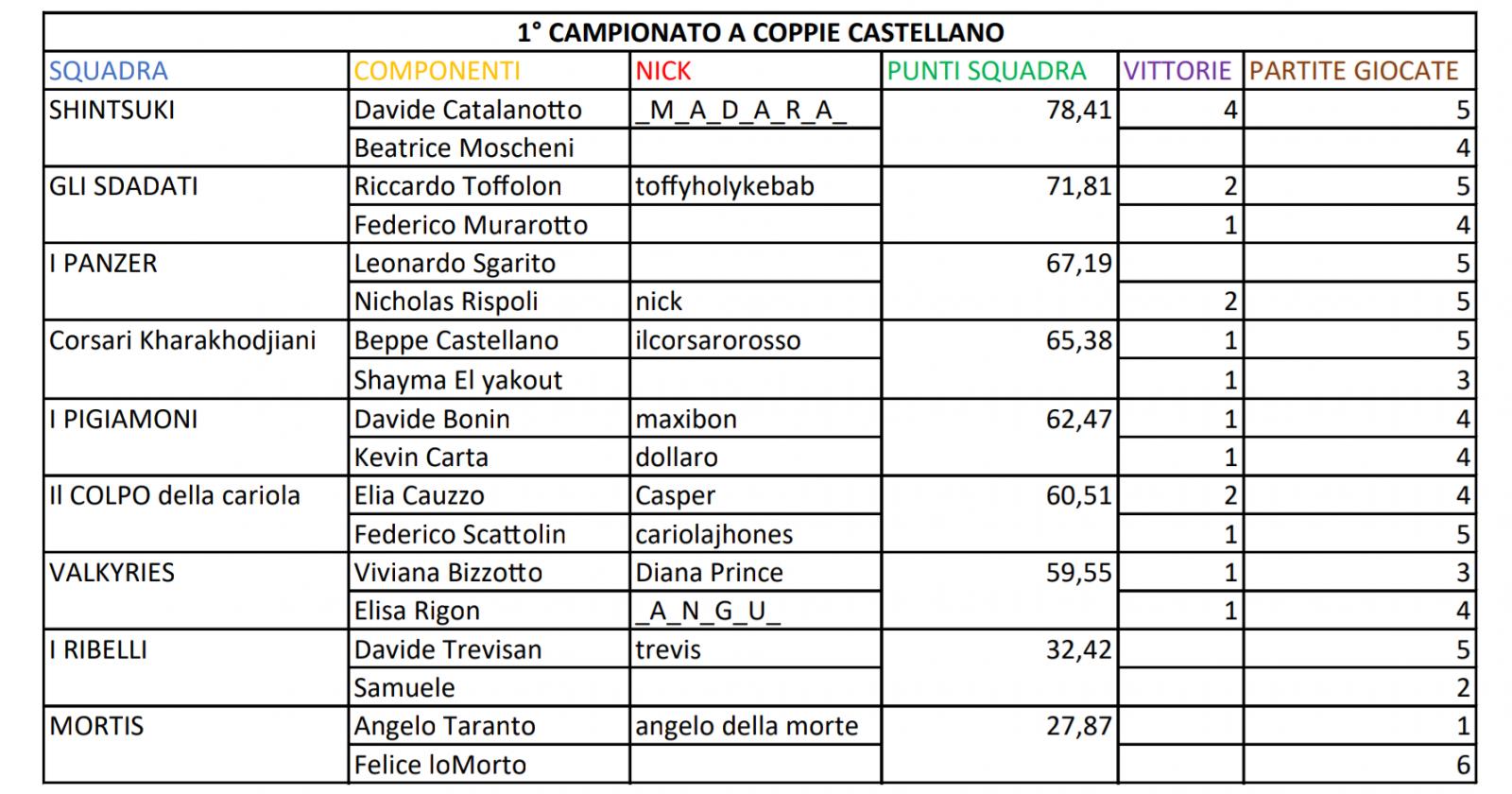 Nome:   20180617_181801.jpg
Visite:  268
Grandezza:  190.0 KB