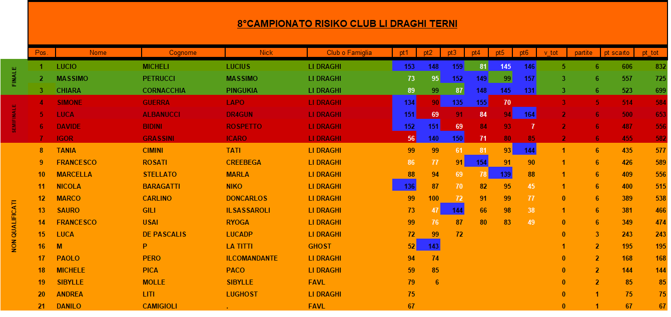 Nome:   8 CAMPIONATO 6 TURNO DEF.png
Visite:  145
Grandezza:  61.1 KB