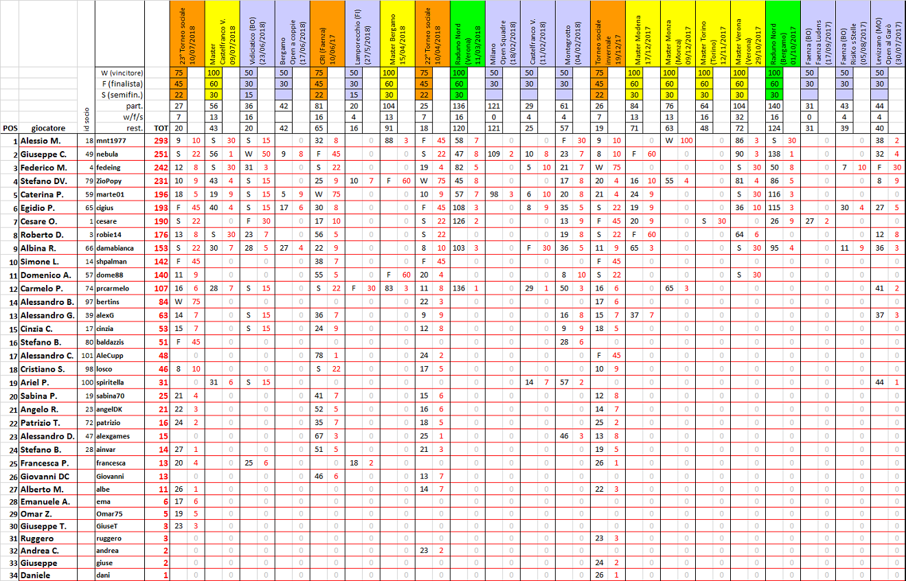 Nome:   ranking20170711.png
Visite:  434
Grandezza:  416.1 KB