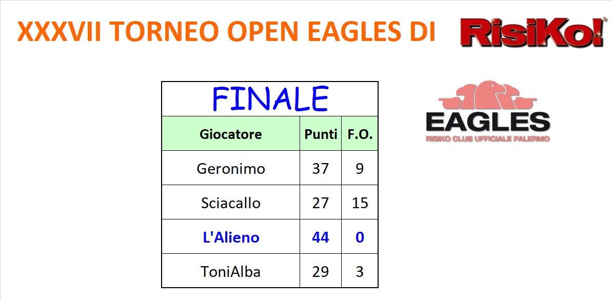 Nome:   FINALE RISULTATO.jpg
Visite:  1063
Grandezza:  77.5 KB