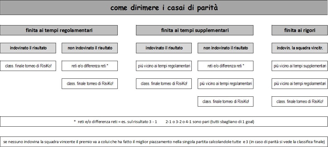 Nome:   casi di parità.jpg
Visite:  246
Grandezza:  115.1 KB