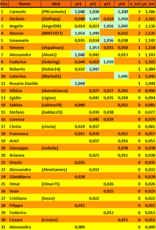 Nome:   20180618cla.png
Visite:  293
Grandezza:  41.9 KB