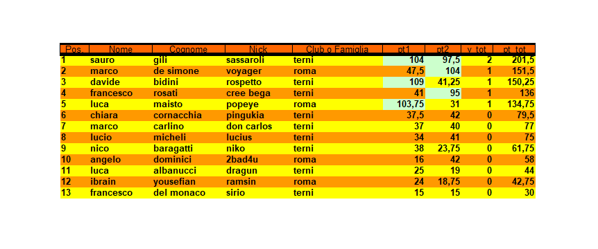 Nome:   class 4 coppa drago.png
Visite:  133
Grandezza:  23.8 KB