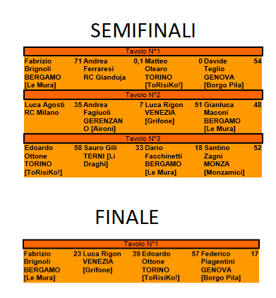 Nome:   semifinali e finale.png
Visite:  524
Grandezza:  24.4 KB