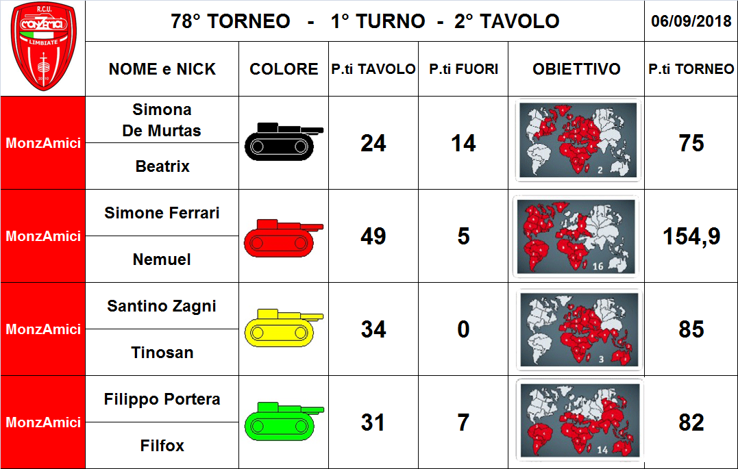 Nome:   2 tav.png
Visite:  202
Grandezza:  288.6 KB