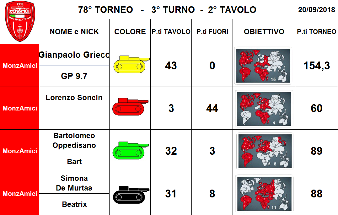 Nome:   2 tav.png
Visite:  194
Grandezza:  314.9 KB