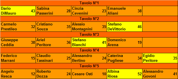 Nome:   20180918ris.png
Visite:  549
Grandezza:  17.9 KB