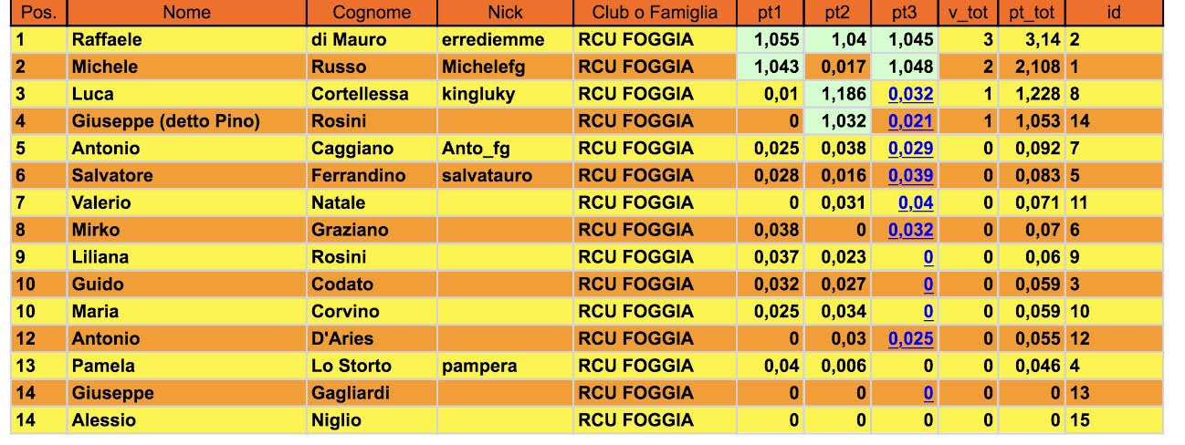 Nome:   Classifica 3.jpg
Visite:  272
Grandezza:  165.5 KB