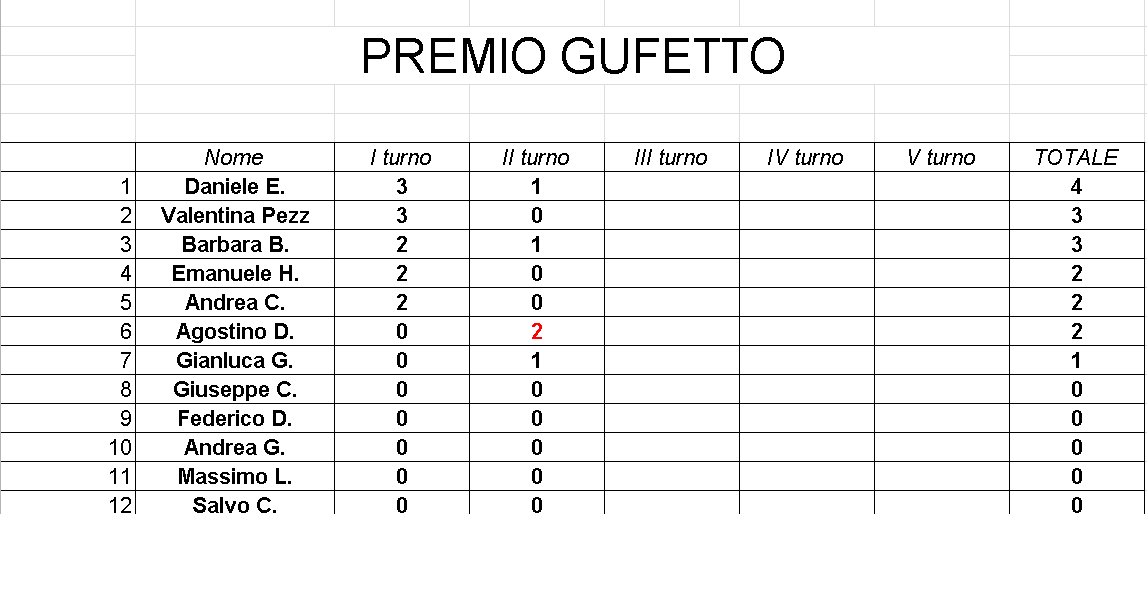 Nome:   Gufetto_Classifica_Gara2_Torneo1.png
Visite:  225
Grandezza:  29.0 KB