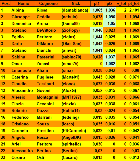 Nome:   20181002cla.png
Visite:  225
Grandezza:  32.0 KB