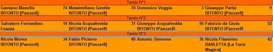 Nome:   semifinali.jpg
Visite:  341
Grandezza:  28.2 KB