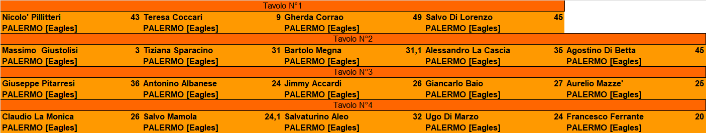 Nome:   3 turno - risultati.png
Visite:  908
Grandezza:  20.2 KB