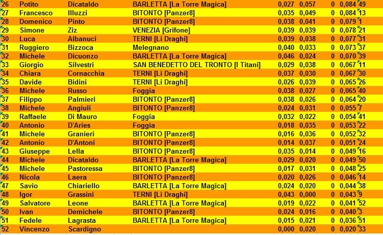 Nome:   classifica 2.jpg
Visite:  295
Grandezza:  87.0 KB