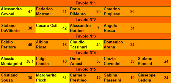 Nome:   20181016ris.png
Visite:  493
Grandezza:  16.6 KB